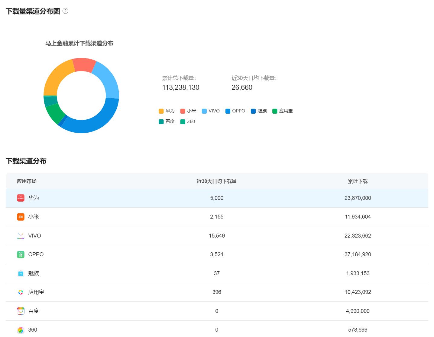 探索高转化秘诀，互联网消费金融APP贷前授信环节拆解（二）：马上金融