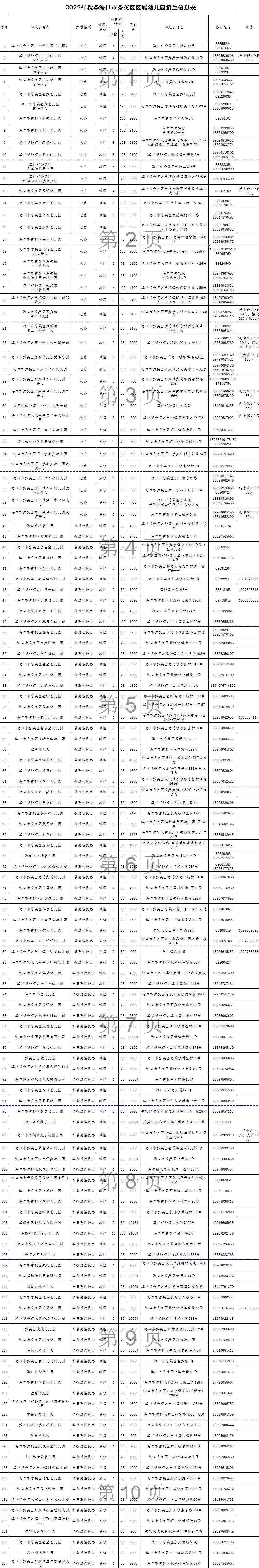 2020年海口秋季幼儿园招生一览表,海口市2018年公办幼儿园招生