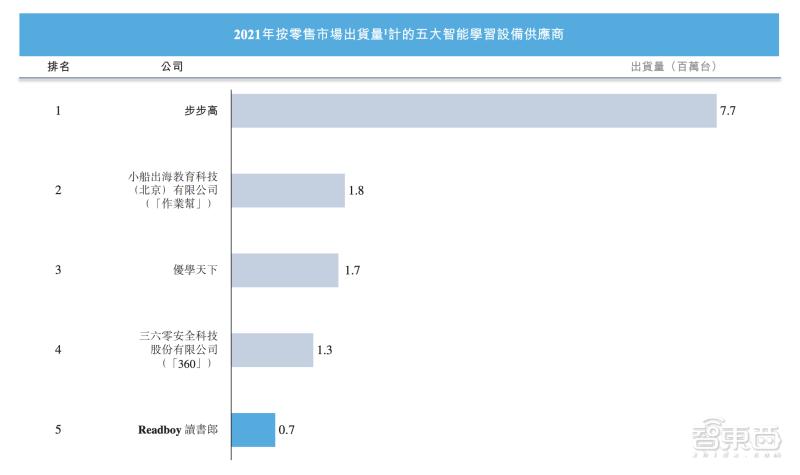 教育智能硬件排行榜前十名,智能科技教育上市公司
