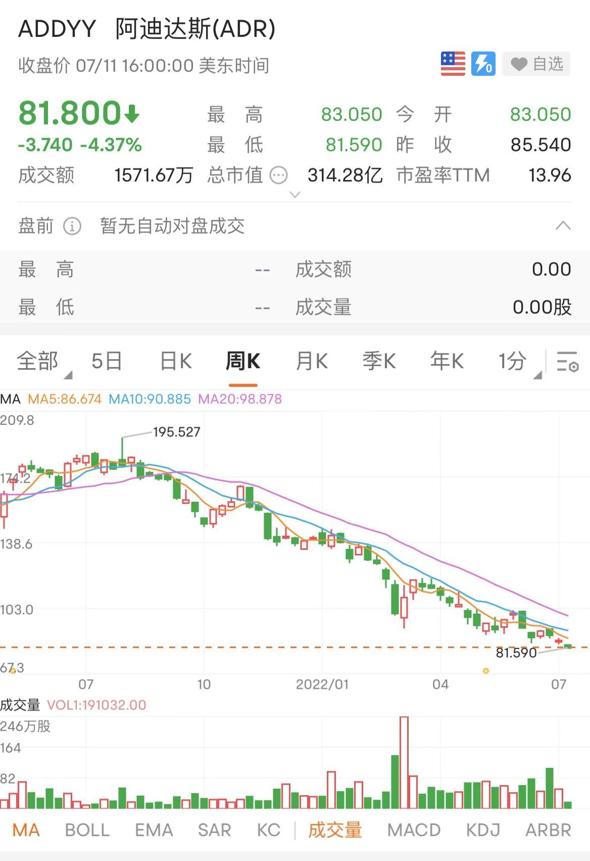 阿迪达斯败走,阿迪达斯重回第二