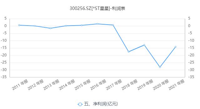 星星科技成立新公司,星星科技国资注资