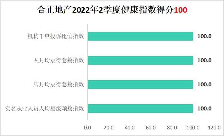 单边代理房产深圳,深圳房地产中介行业现状及前景