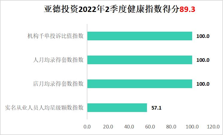 2022深圳地产中介现状,单边代理房产中介