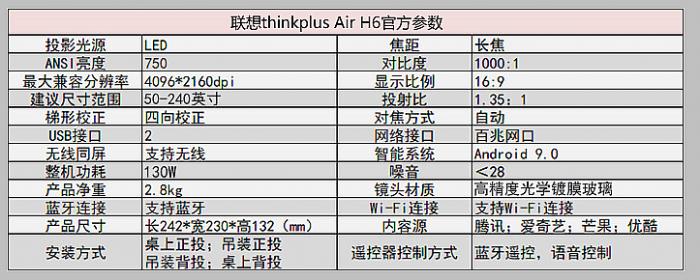 联想thinkplusairh4投影仪测评,联想thinkplus投影仪测评
