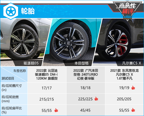 10万到15万最值得推荐的轿车,15万左右性价比高的轿车排行榜