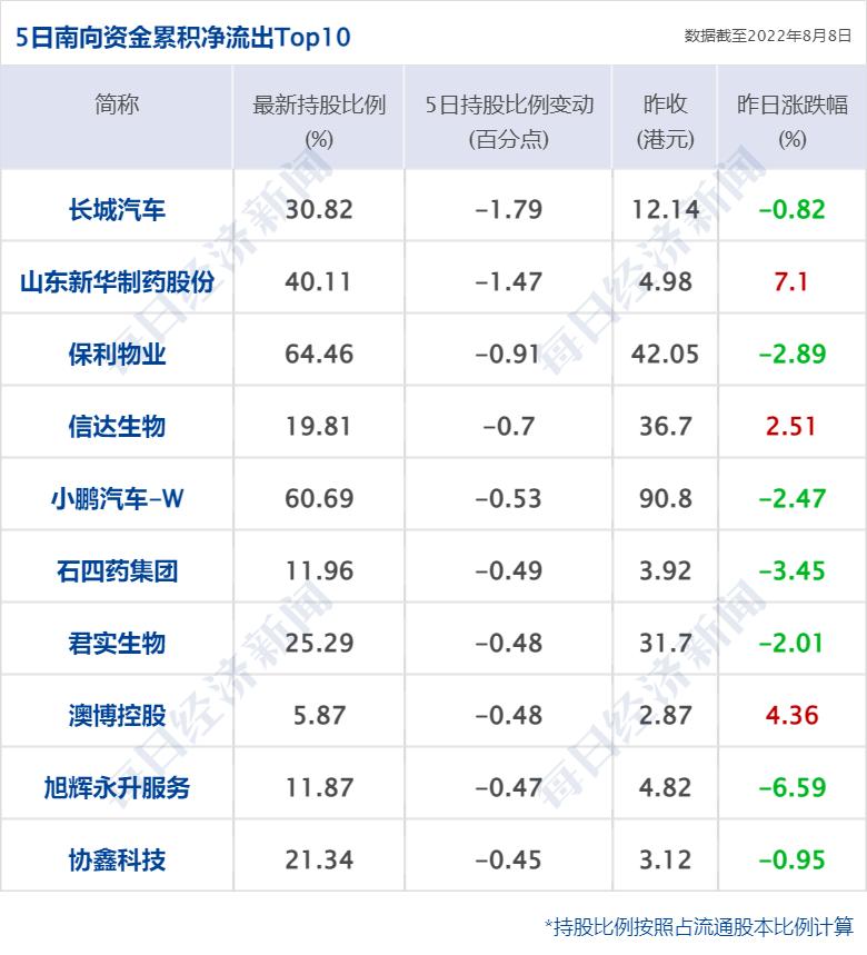 早财经丨三亚新增“234+145”；“基金经理”“场外期权”上热搜；中国足协启动调查；一地拟育儿补贴，三孩每月每孩1000元