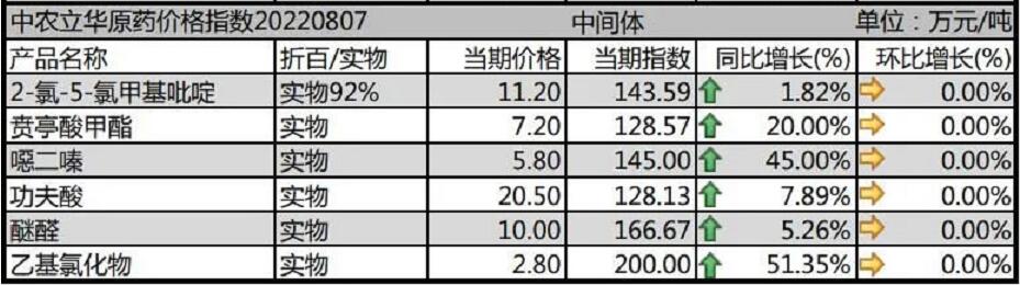 草铵膦原药行情走势分析,2016农药草铵膦原药的价格