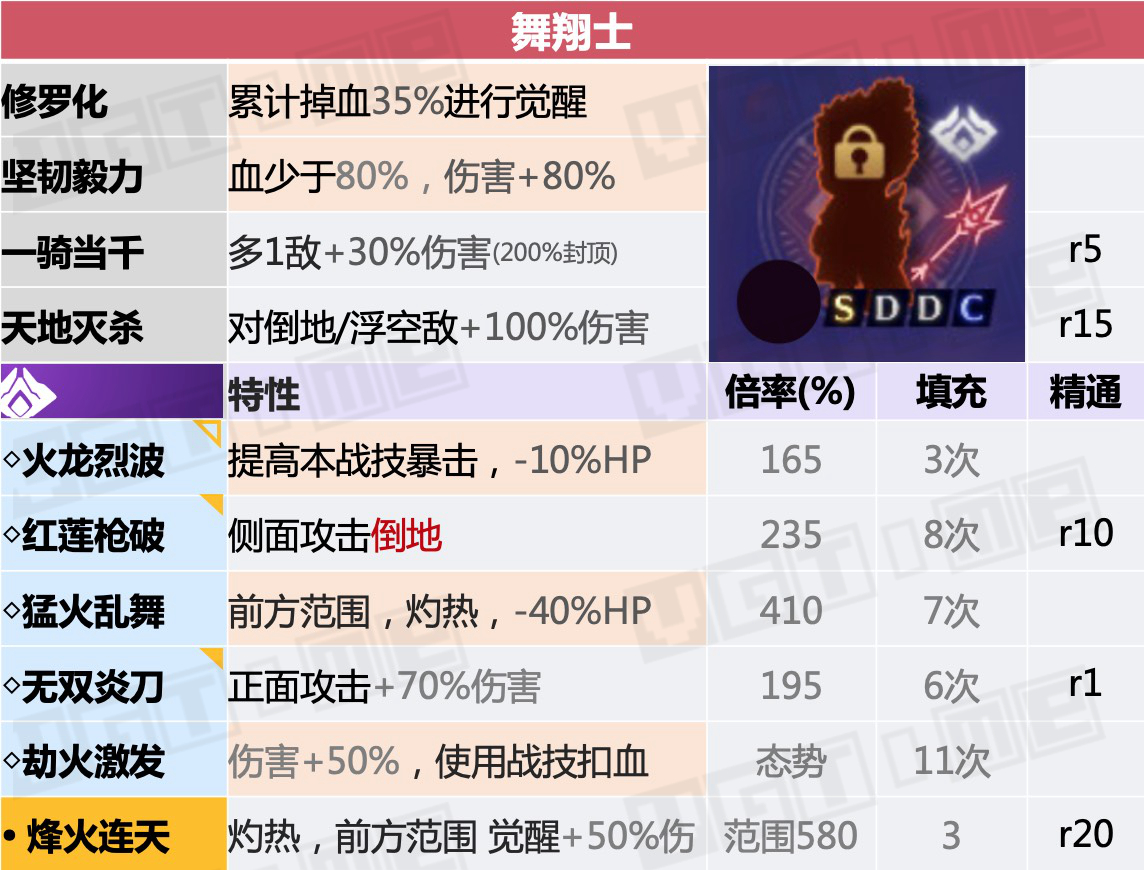 异度神剑3天赋战技如何触发,异度神剑3前期职业搭配