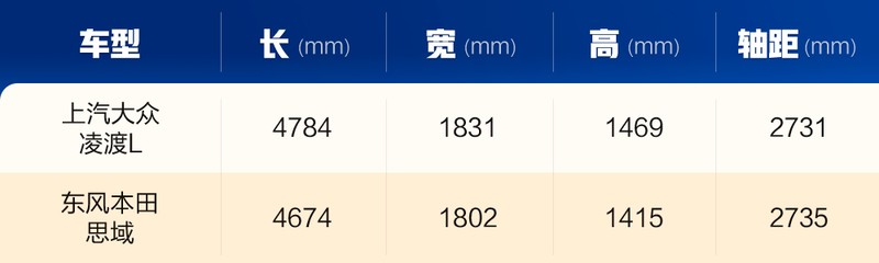 大众凌渡和本田思域哪个发动机好,要颜值还是要配置