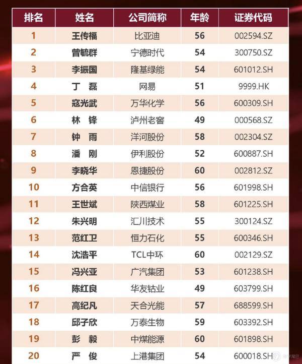 「晚报」百度网盘否认人工审核照片/华为Mate50已开始量产