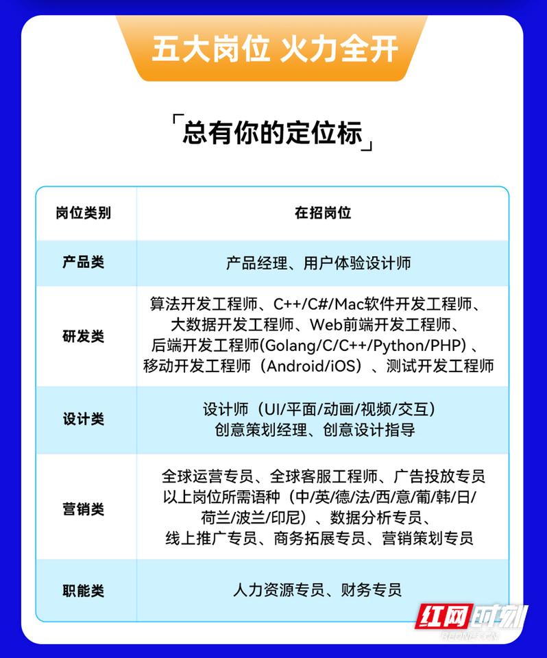 万兴科技全球布局,万兴科技公测结果