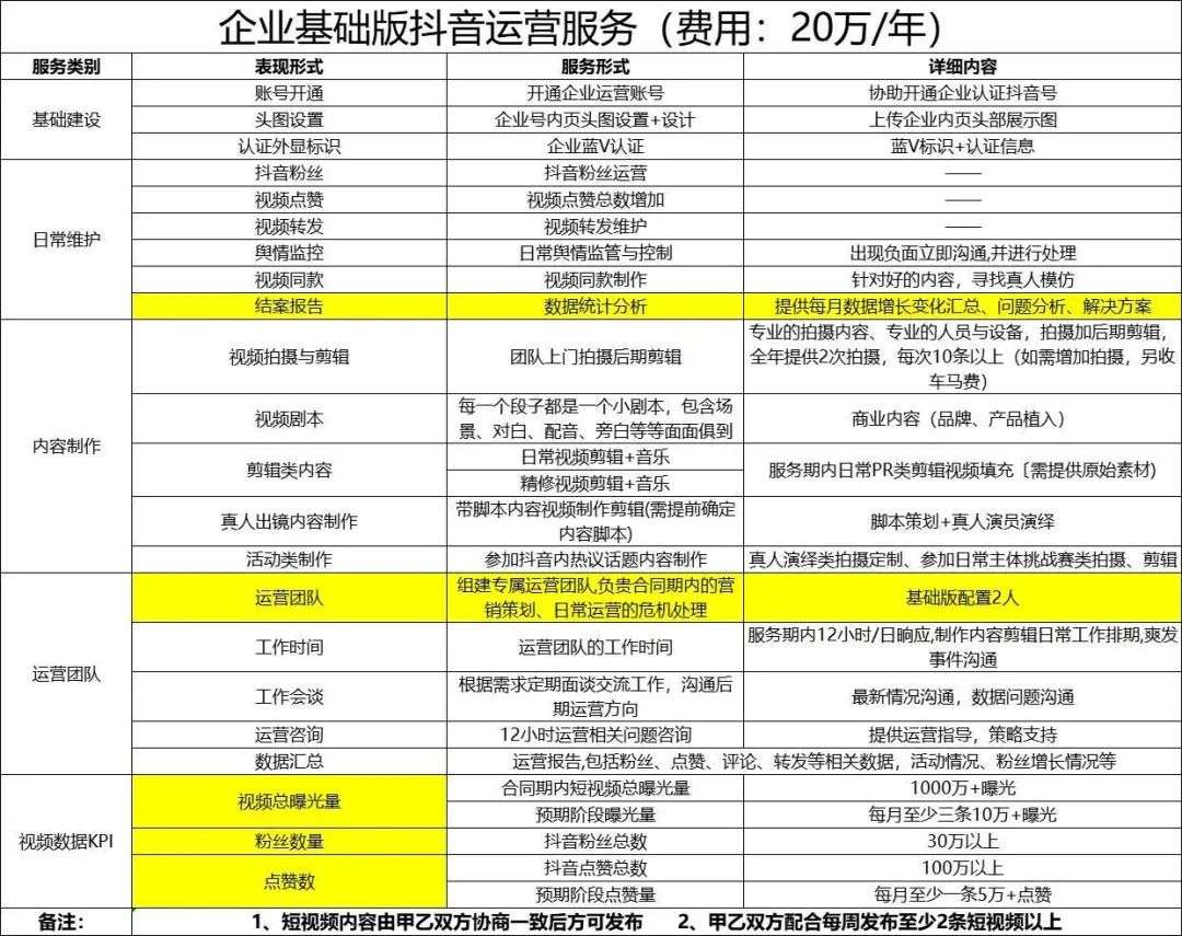 抖音直播运营到底能赚钱吗,抖音直播公司如何赚钱