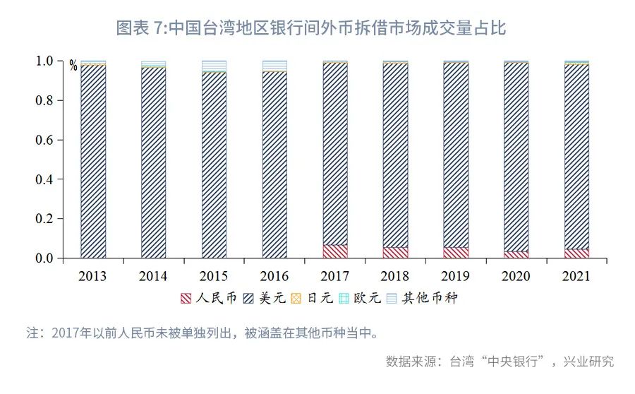香港人民币离岸交易量,香港汇市离岸人民币