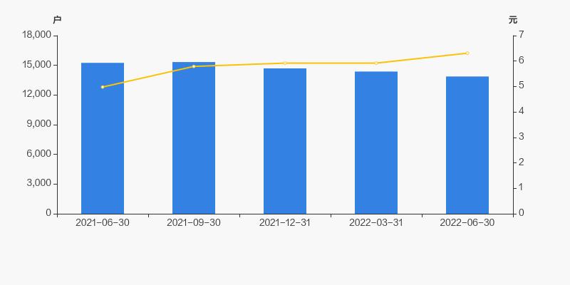汇嘉时代集团股东,汇嘉时代股票怎么样了
