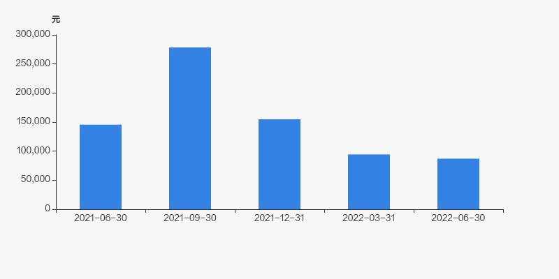 恒华科技十大股东,恒华科技股东减持价