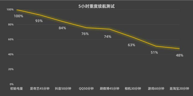 nzone50pro开箱原创,nzone50pro值不值得入手