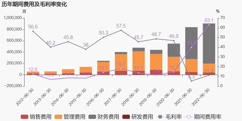 华夏幸福年报深度解析,华夏幸福20年财报分析