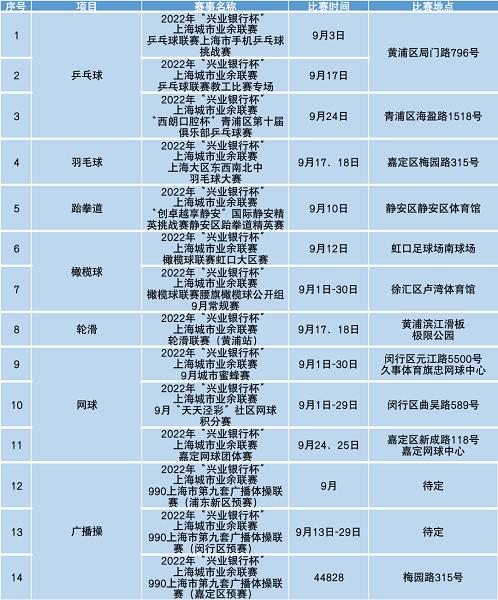 2021年上海市城市业余联赛,首届上海城市业余联赛