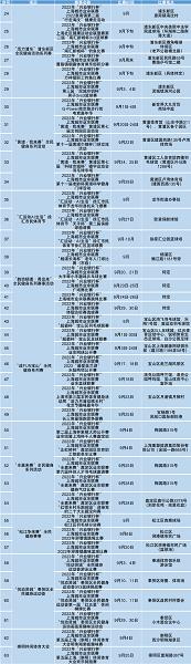 2021年上海市城市业余联赛,首届上海城市业余联赛