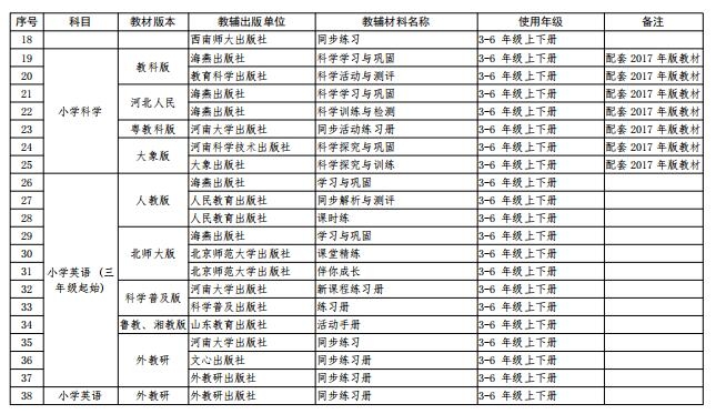 中小学教辅材料推荐目录有什么用,四川2022-2023中小学教辅材料目录