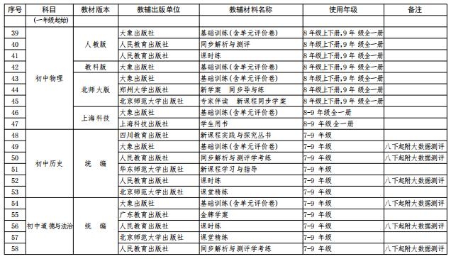 省教育厅公布中小学教辅材料,关于印发中小学教辅材料管理办法