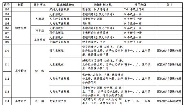 省教育厅公布中小学教辅材料,关于印发中小学教辅材料管理办法