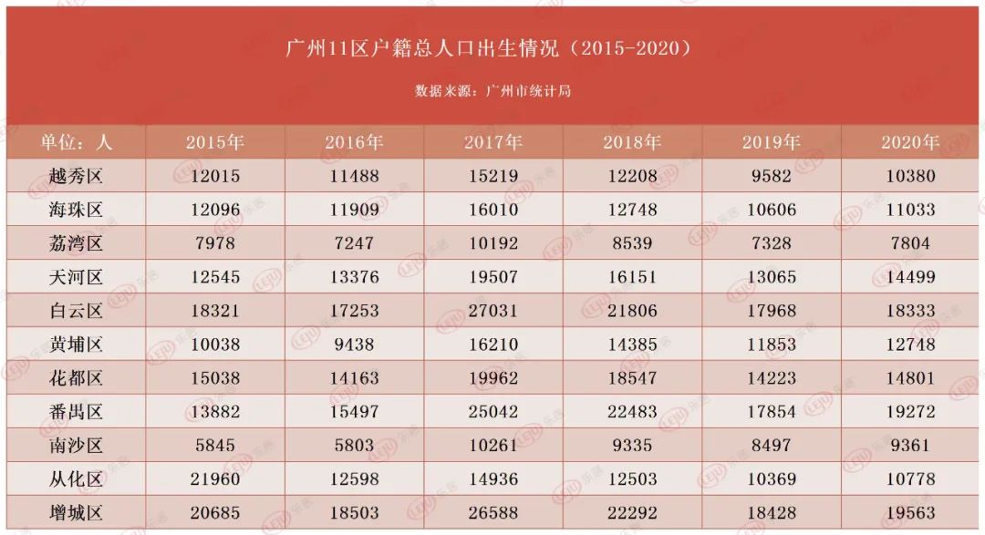广州天河学区房买哪个板块好,天河学区房怎么买