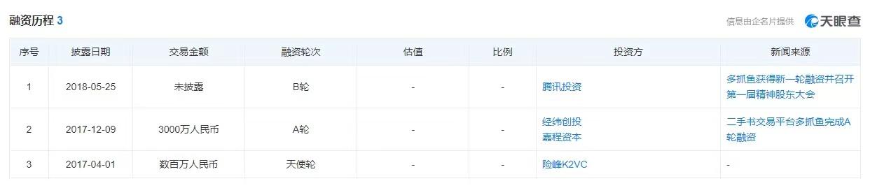 5元回收的衣服629元卖！“用算法捡破烂”的多抓鱼，吃相越来越难看