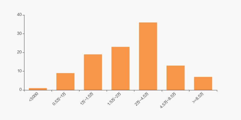 际华集团最新持股消息,际华集团大股东