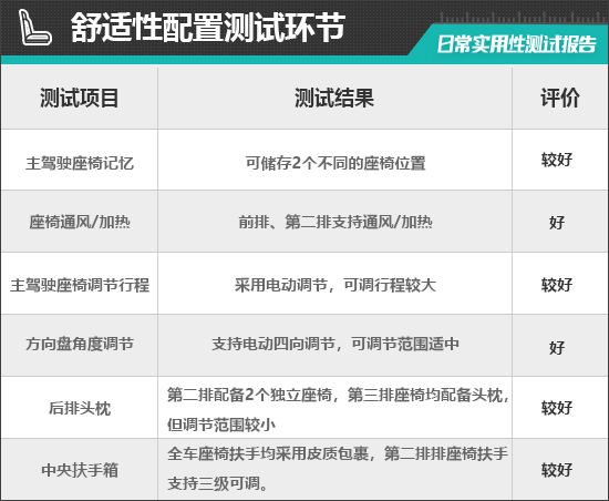 丰田赛那2021试驾,2021款丰田赛那