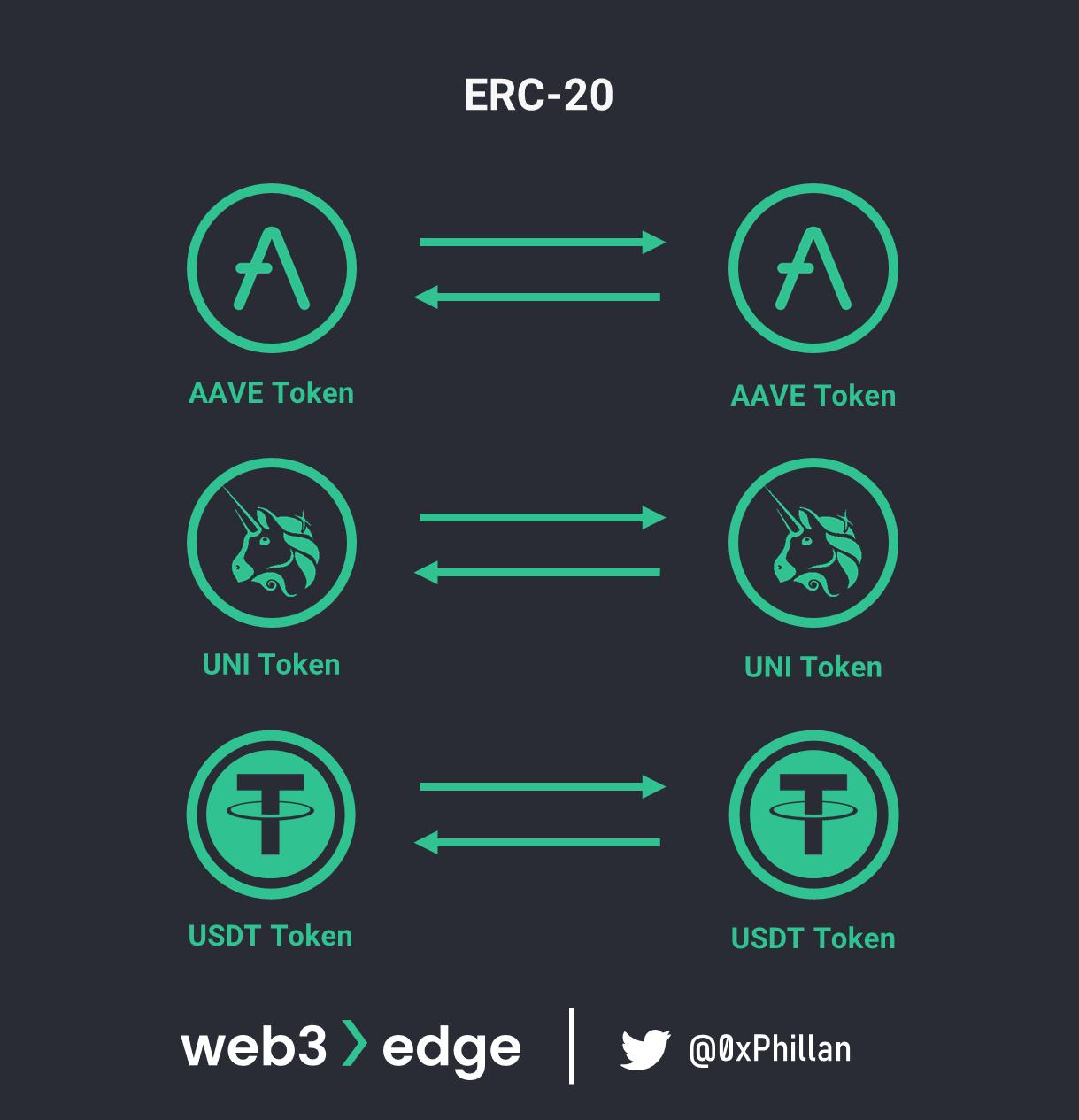 web3知识100讲第一讲,从零开始学习web3