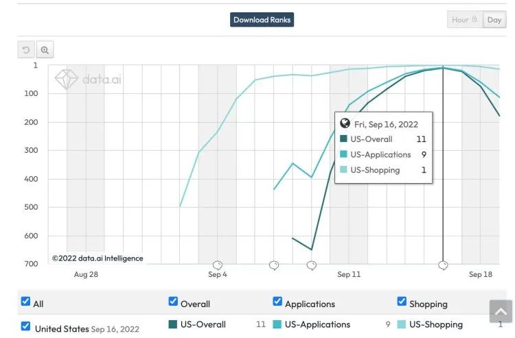 美版拼多多购买体验,美版拼多多Temu最新消息