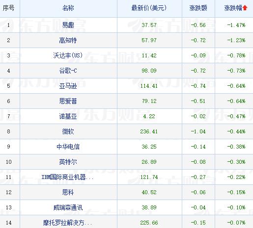 科技股收盘特斯拉涨超10%,美股特斯拉盘前涨超3%