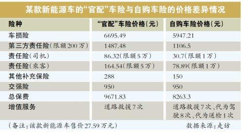 新能源车买哪家车险比较划算,新能源汽车如何选择车险