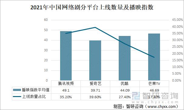 会员数量见顶，如何追赶强敌？爱奇艺选择换种“打法”