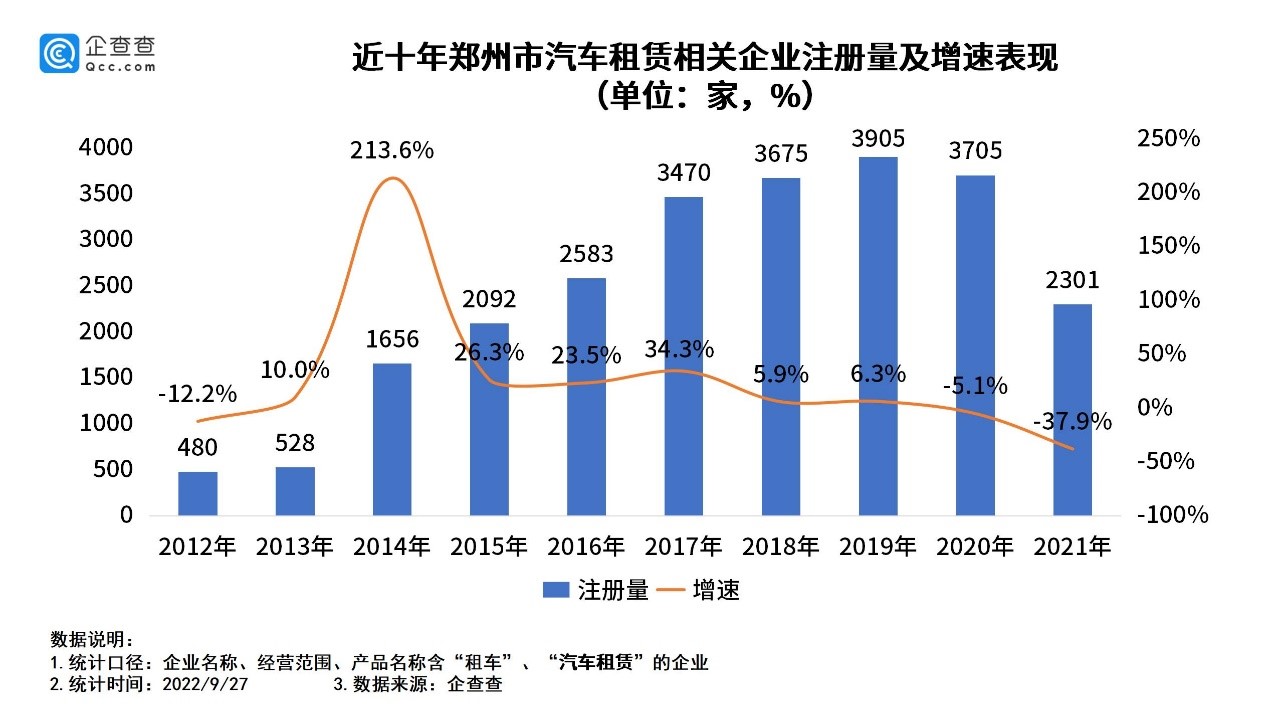 “一眨眼热门车型就没了”，国庆假期租车市场火爆