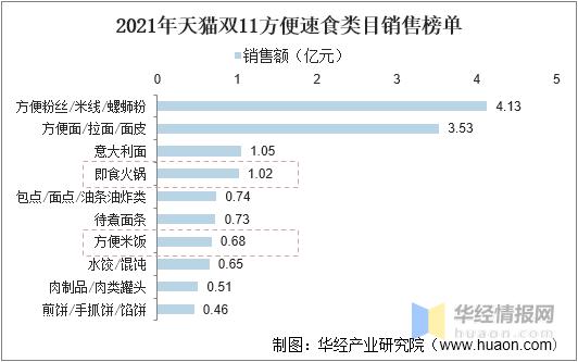 自热米饭里的米是假米,假自热米饭