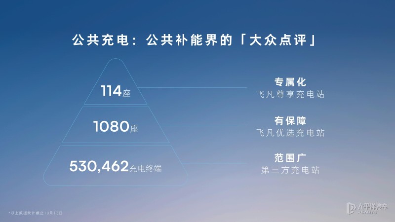 飞凡r7高强度钢占比,飞凡r7与极氪