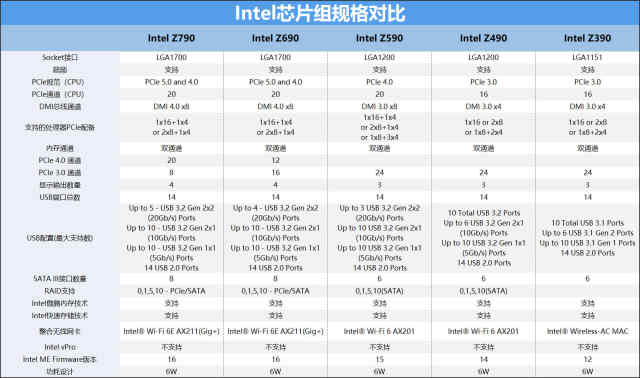 技嘉z790aorus小雕测评,技嘉z790aorusmaster评测