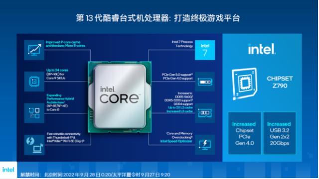 英特尔发布第13代酷睿处理器家族,英特尔13代酷睿处理器有哪些