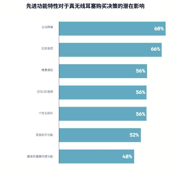 头戴式耳机音质极致体验,2019顶级真无线耳机音质排名