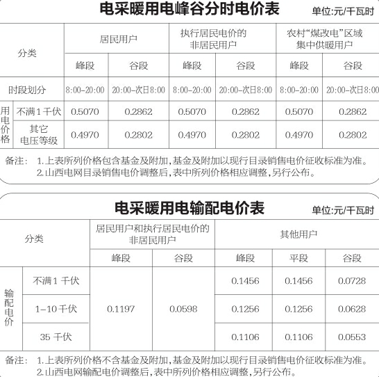 煤改电取暖用电价格,煤改电采暖用电如何计费