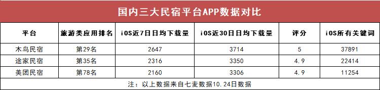 木鸟民宿长沙测评,木鸟民宿和携程民宿哪个平台好