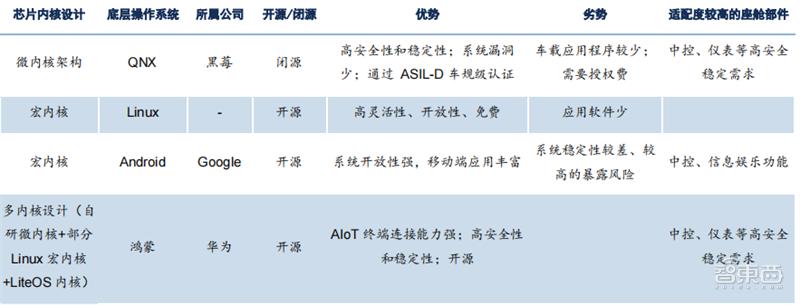 智能座舱技术产业报告,智能座舱深度报告