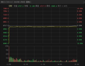 中证1000指数期货涨停,中证1000股指期货对短线的影响