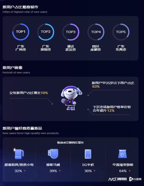 2020天猫京东双11交易规模,天猫京东2021双11交易额