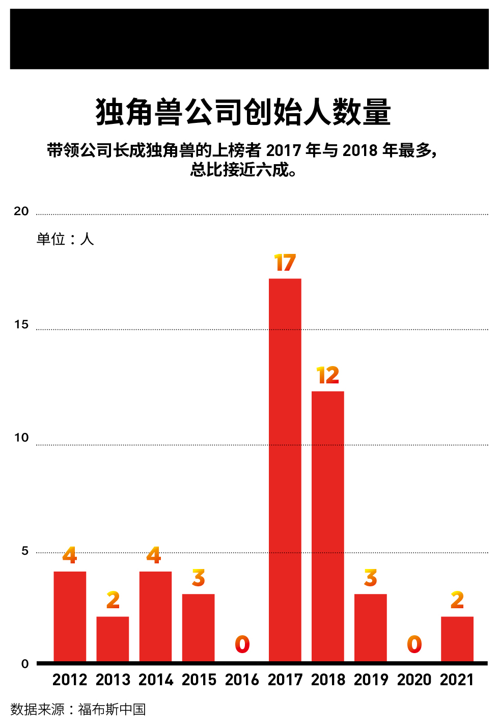 献给这十年来那些匆匆赶路的年轻人|U30预热