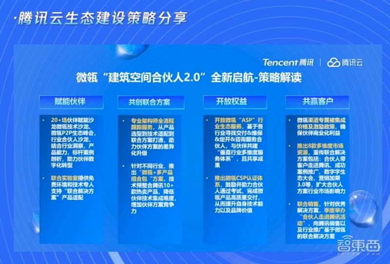 解题智能建造！腾讯公布微瓴场景栈，启动建筑空间合伙人2.0计划
