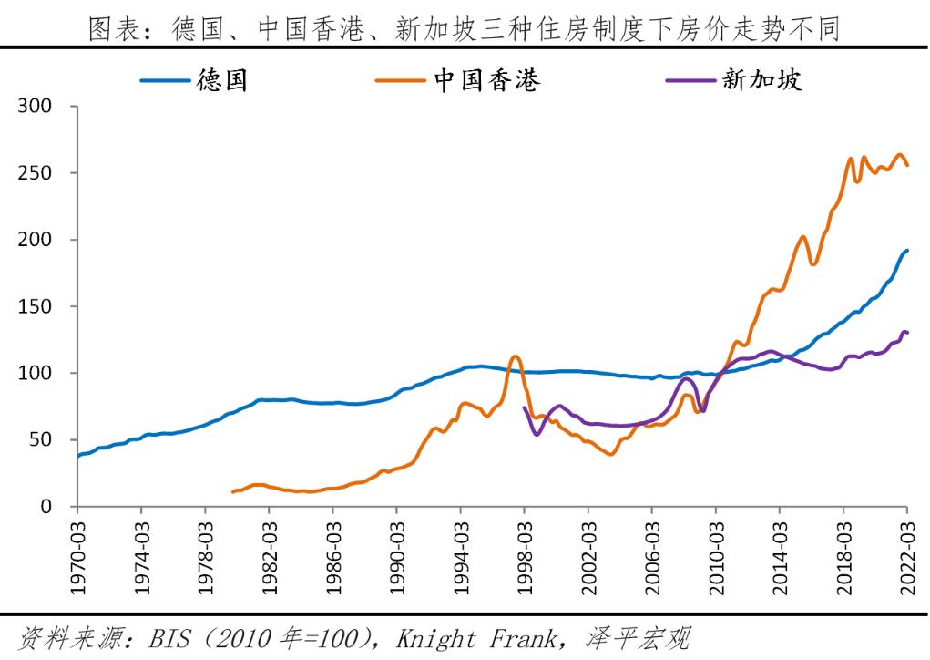 2022全球房价排名,全球房价变化图