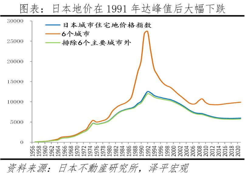 2022全球房价排名,全球房价变化图